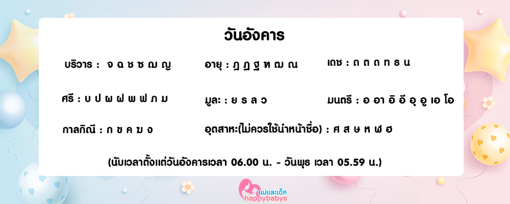 ตั้งชื่อลูก
